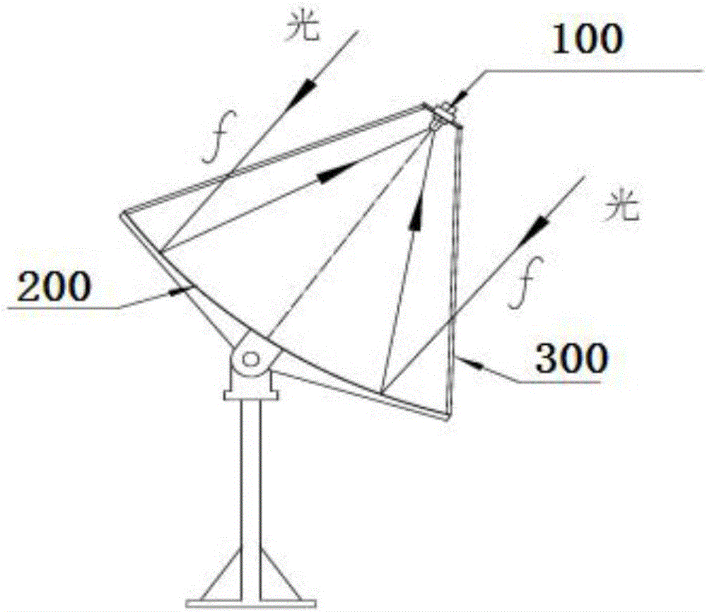 一种新型碟式太阳能光热系统的制作方法