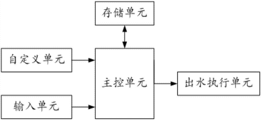 取水系统、取水方法及饮水机与流程