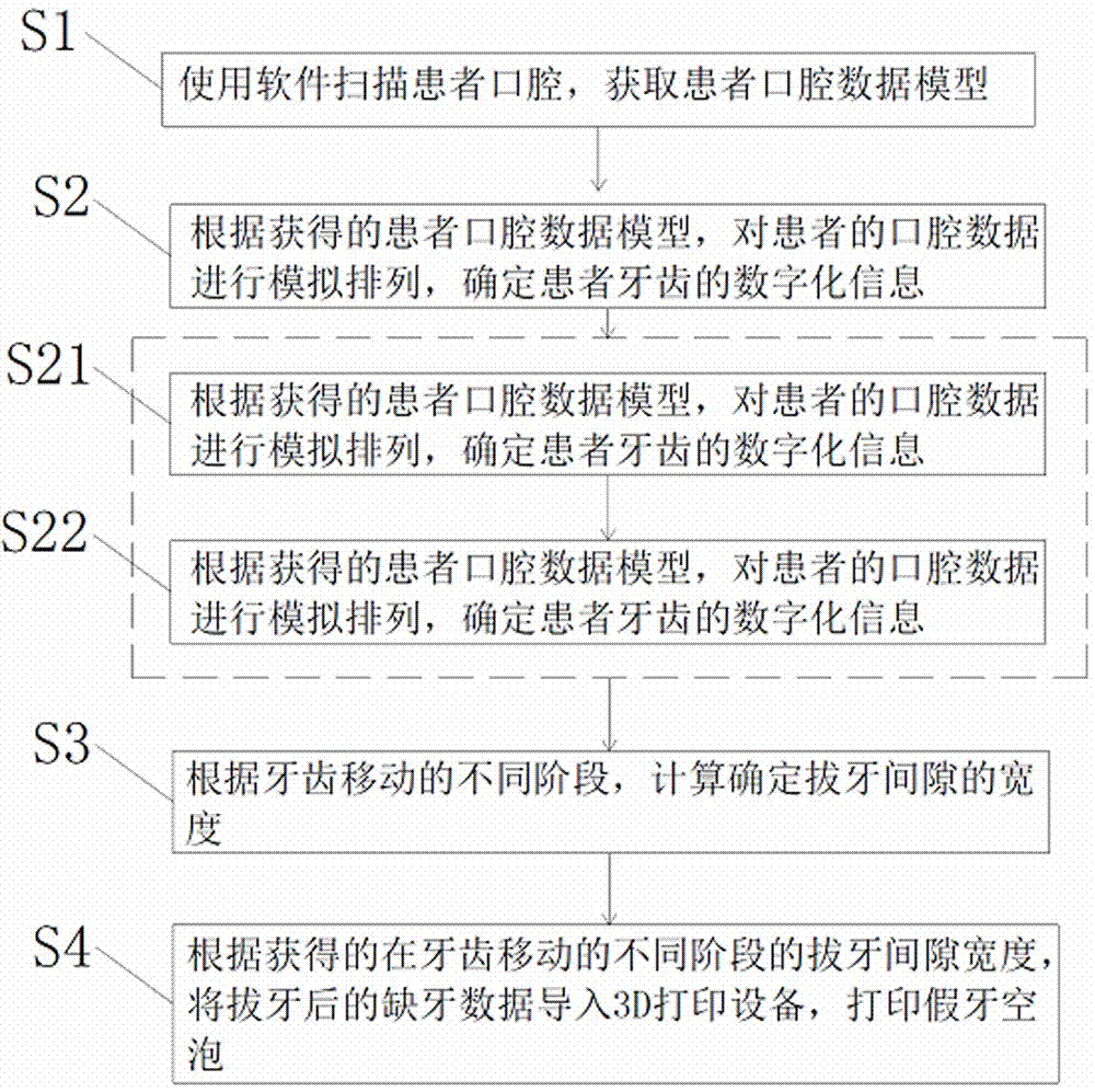 一种正畸用3D打印数字化假牙空泡的制作方法与流程