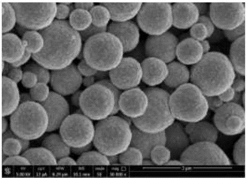 一种大批量制备高分散高球形度超细银粉的方法与流程