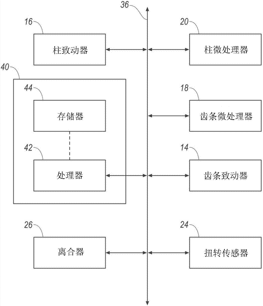 增强型转向操作的制作方法