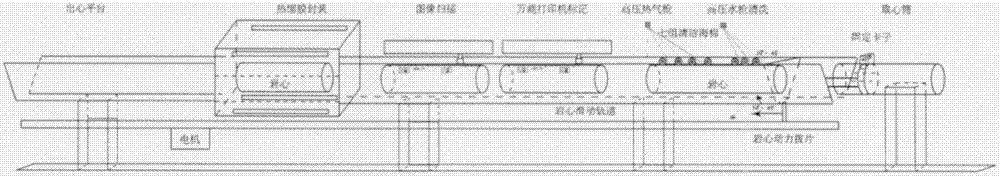 一种模块化的岩心保护设备的制作方法