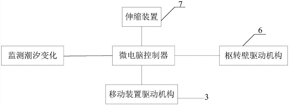 潮汐式发电机的制作方法