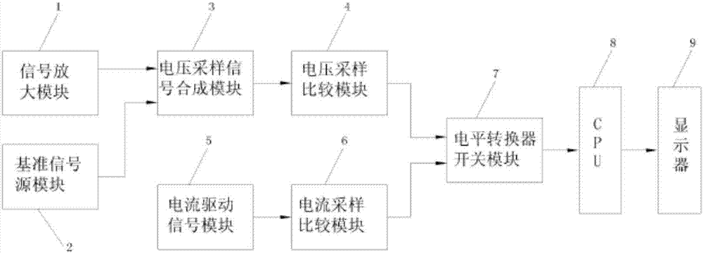 基于交流阻抗的接触检查方法和装置与流程