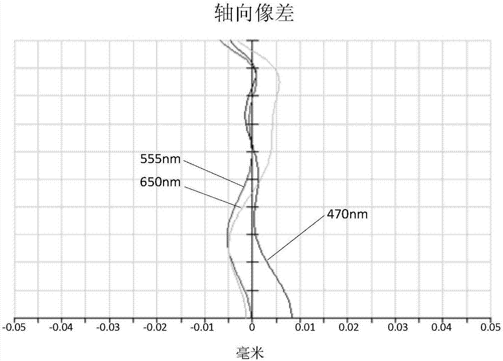 摄像光学镜头的制作方法