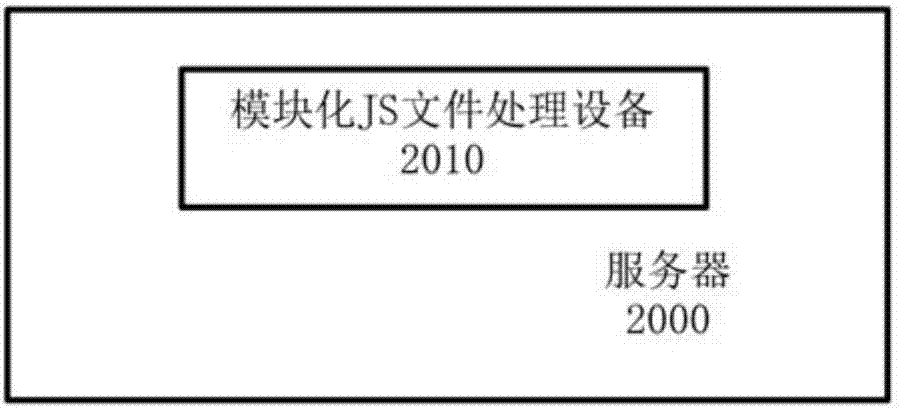 模块化JavaScript文件处理方法、设备和服务器与流程