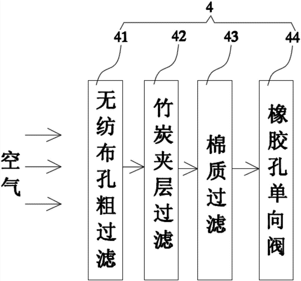 一种新型净化口罩的制作方法