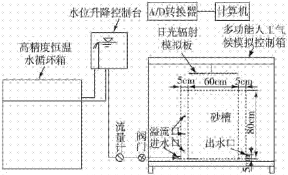 基于Lu模型的大坝下游河岸带热流耦合模拟构建方法与流程