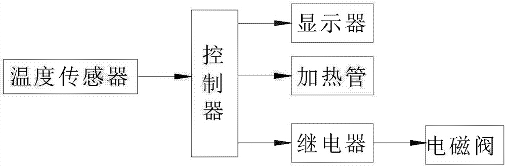 洗涤剂生产用搅拌装置的制作方法