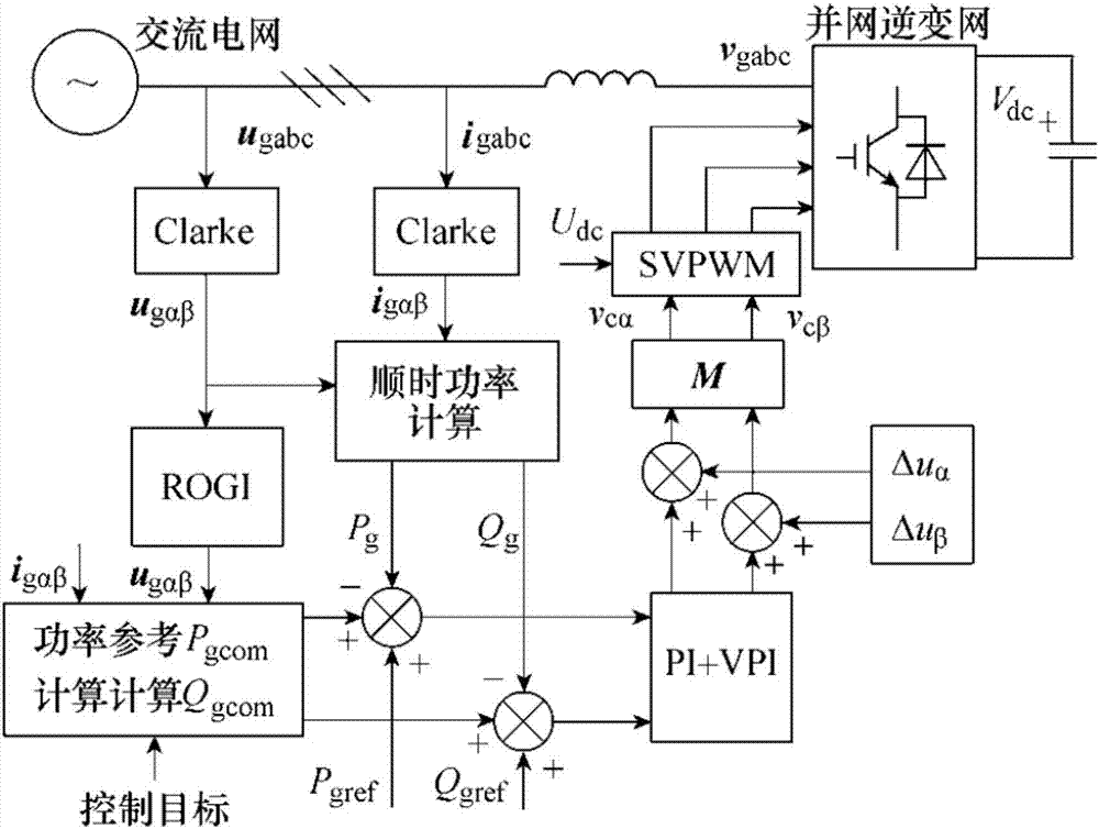 一种基于静止坐标系的并网逆变器直接功率控制的制作方法