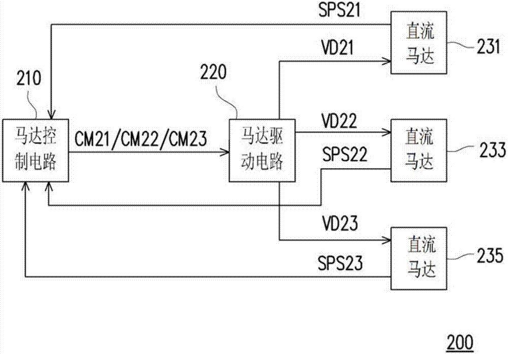 直流马达系统及其转速同步方法与流程