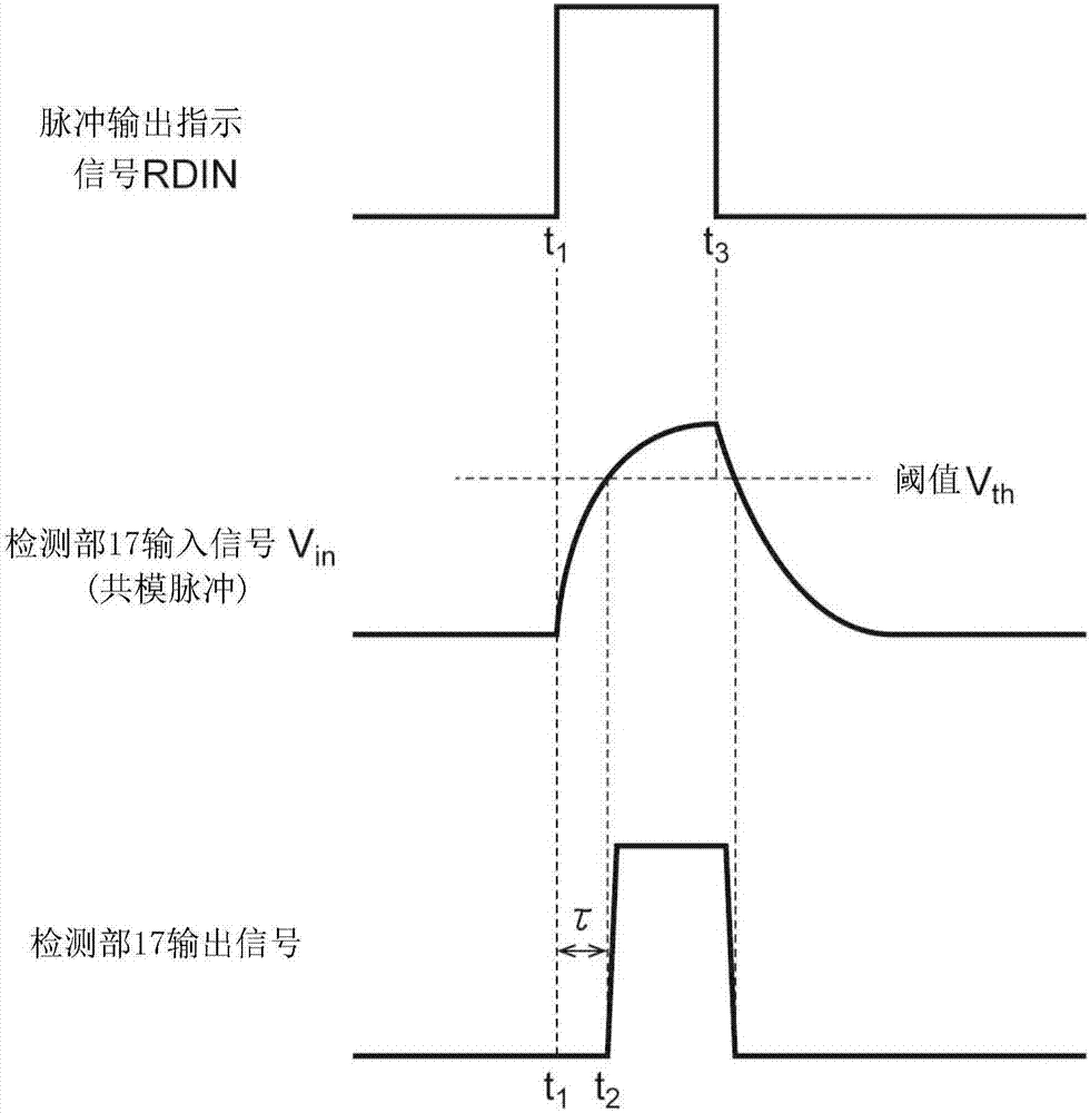 发送装置和收发系统的制作方法