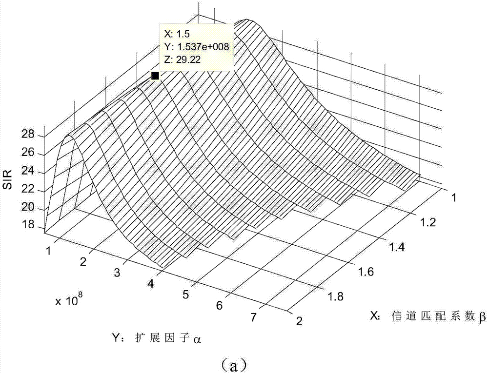 一种OFDM/OQAM系统波形自适应设计方法与流程