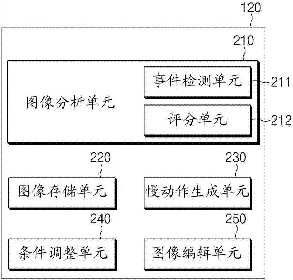 提供视频内容的方法和支持该方法的电子装置与流程