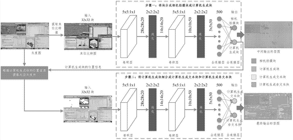 基于卷积神经网络的块内容分类方法与流程