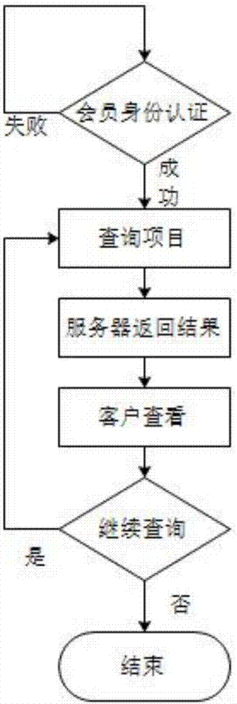 电力维护系统客户管理方法及设备与流程