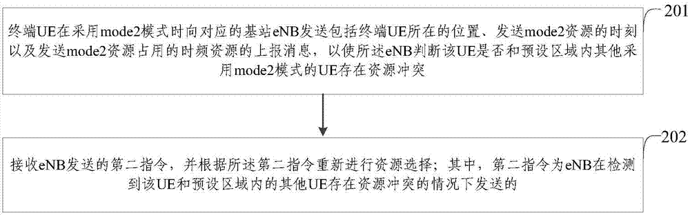 资源冲突解决方法、基站和终端与流程