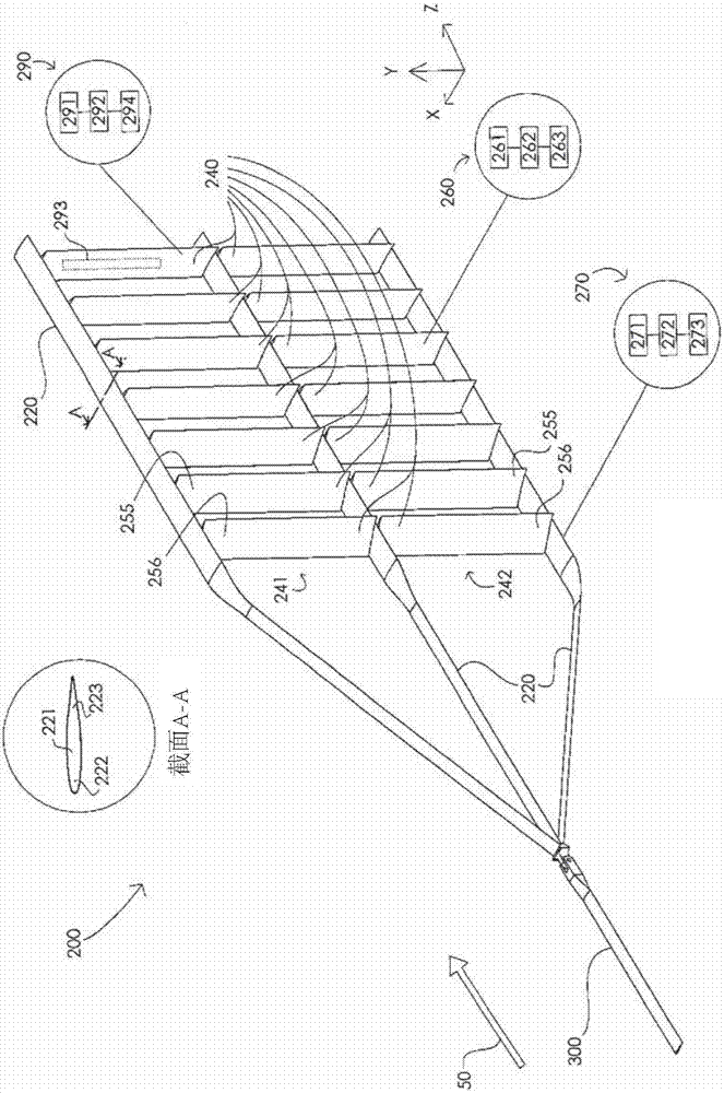 用于从流体流转换能量的方法和系统与流程