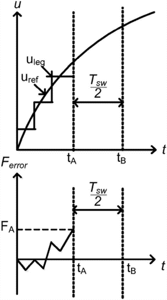 用于抑制多电平功率转换器中的电压谐波的方法和设备与流程