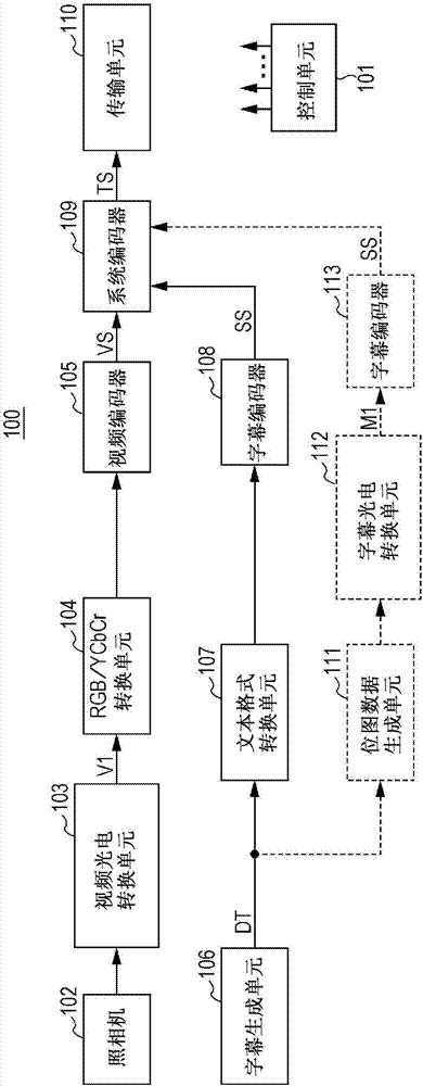 接收装置、接收方法、传输装置和传输方法与流程