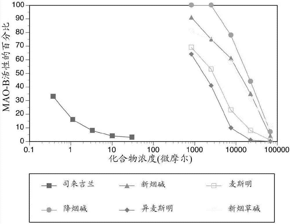 治疗癌症、自身免疫紊乱和与慢性炎症相关的其他状况的方法与流程