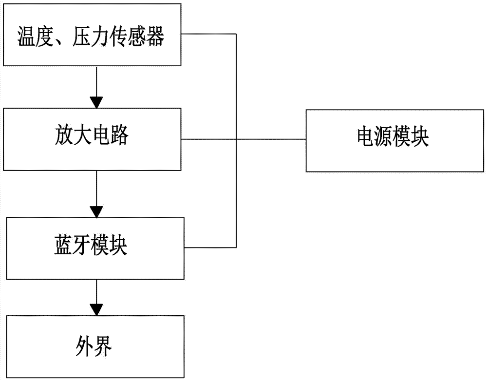 一种蓝牙胎压监测装置的制作方法