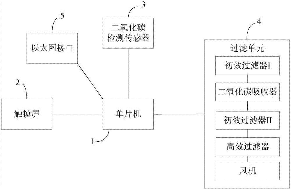 智能空气净化装置的制作方法