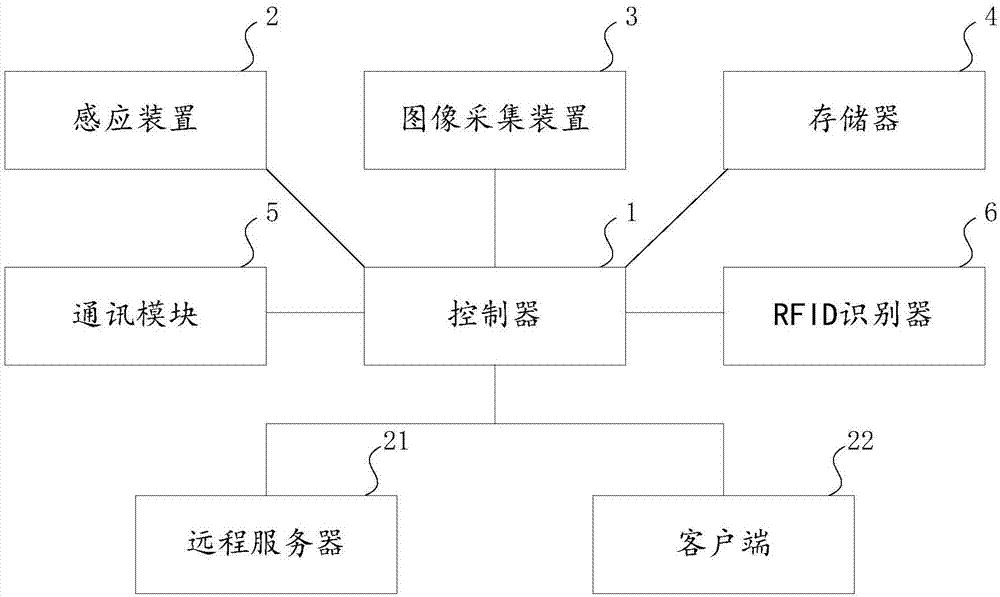 立体停车库的底盘自动成像获取设备及底盘自动检测设备的制作方法