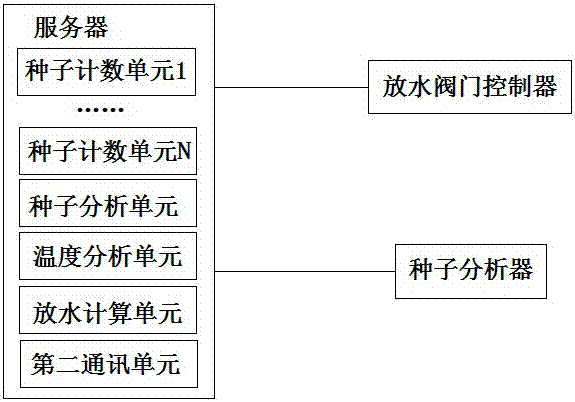 一种具有收集功能的种子分析器的制作方法