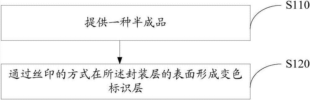 指纹识别模组及手持终端的制作方法