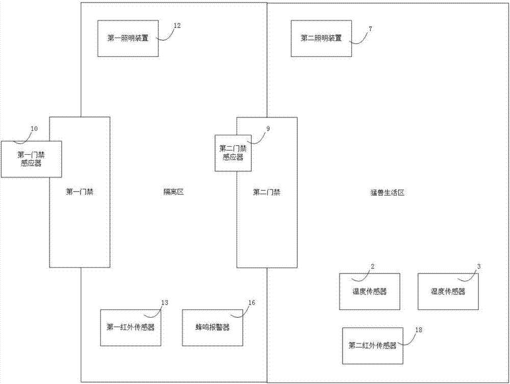 一种动物园猛兽预警系统的制作方法