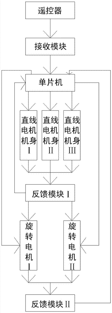 MEMS加速度计芯片测试装置的制作方法