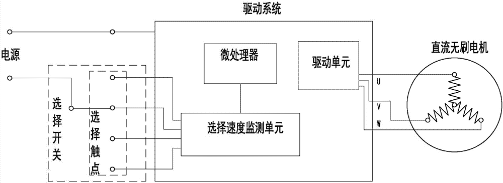 用于直流无刷电机及永磁同步电机的调速驱动系统的