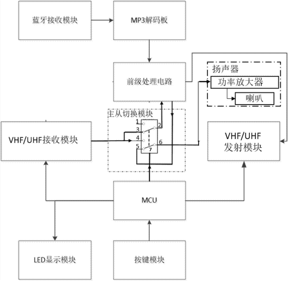 一种无线音箱和可无限串联的无线音响系统的制作方法