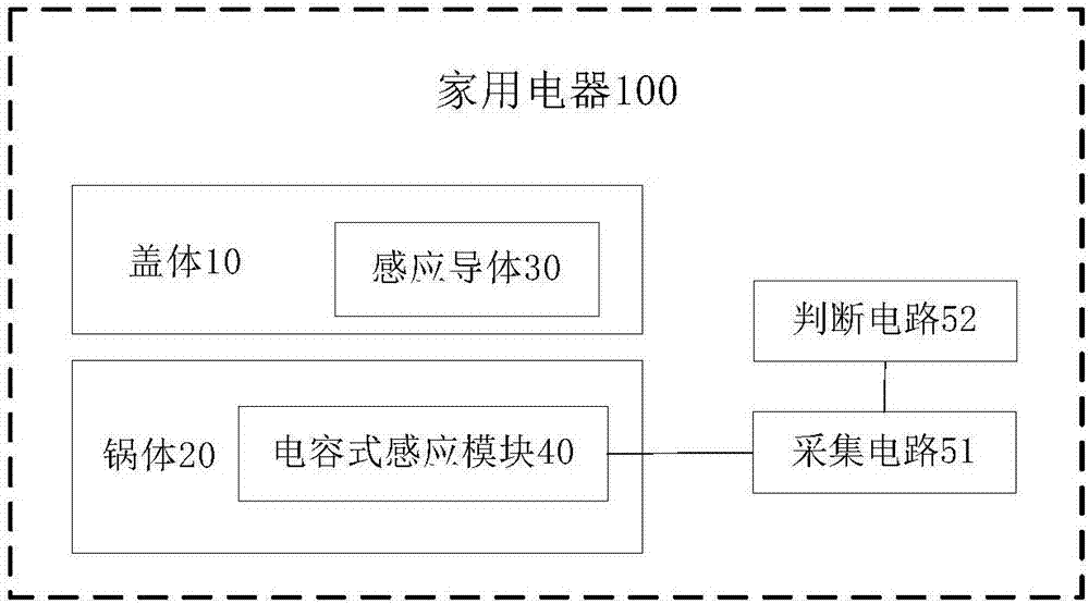 家用电器的制作方法