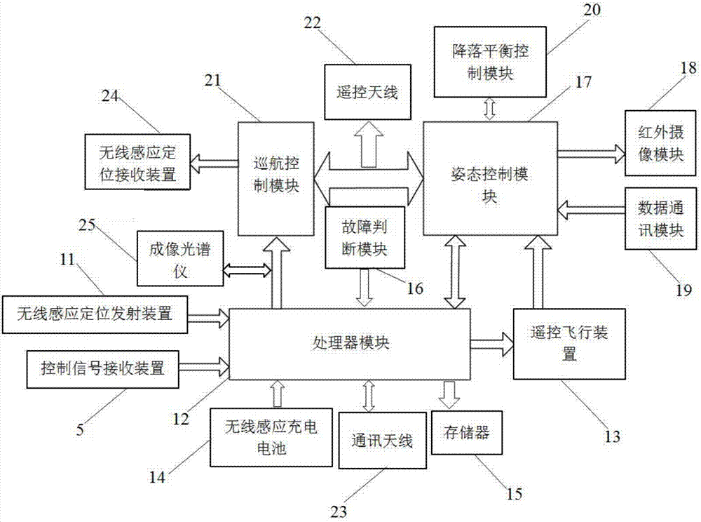 一种农业植保无人机的监测系统的制作方法