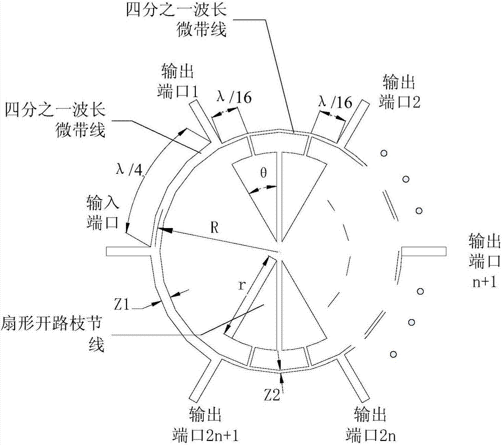 一种非级联任意奇数路微带功分器的制作方法