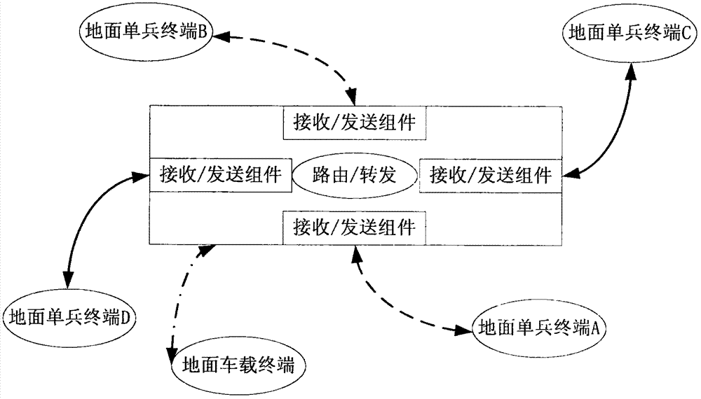 一种基于无人机平台中继通信系统及方法与流程