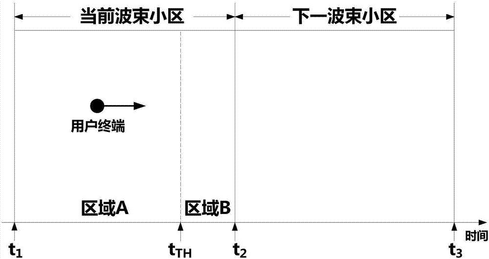 一种卫星网络中的基于资源预留的切换控制方法及系统与流程