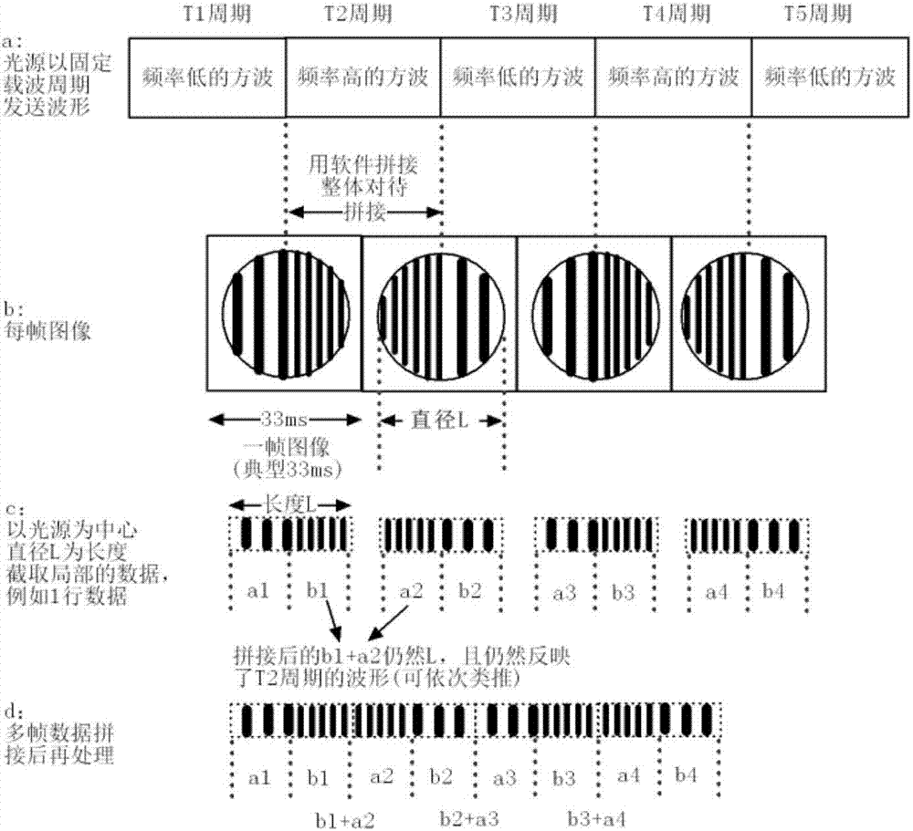 一种基于摄像头的可见光通信接收方法与流程