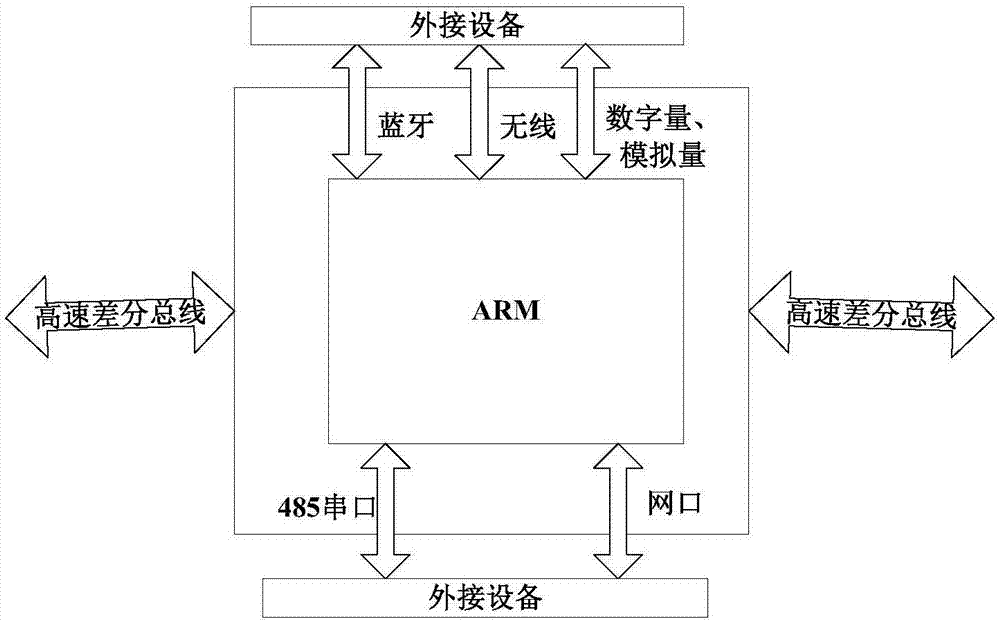 远距离通用外设接入方法、装置及系统与流程