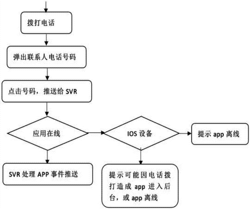 一种可在PC端快速拨打电话的方法与流程