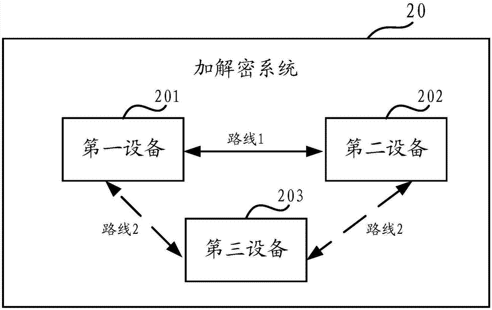 加解密方法、装置及系统与流程