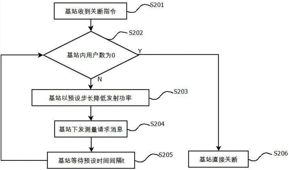 一种避免用户设备掉话的方法、装置及基站与流程