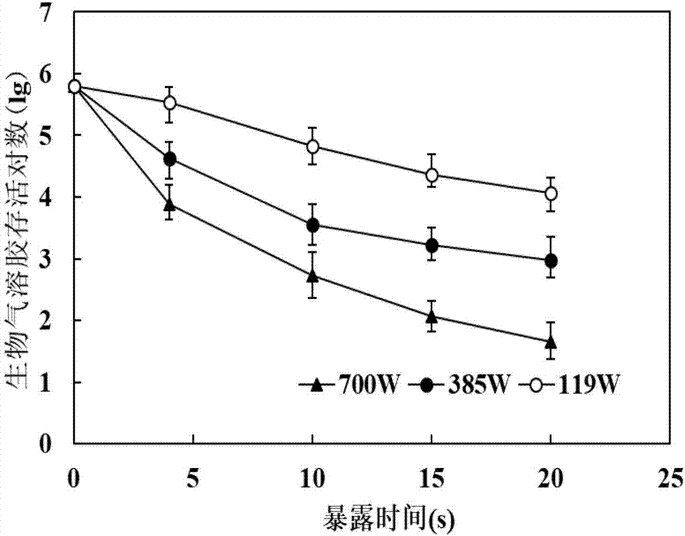 一种实验室尾气生物气溶胶的微波辐射处理方法与流程