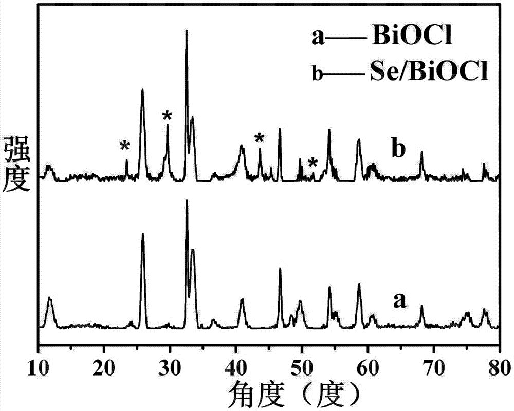 一种t‑Se棒负载BiOCl超薄片复合光催化剂的制备及其应用的制作方法