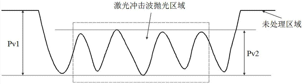 一种渐进式激光冲击波抛光方法与流程