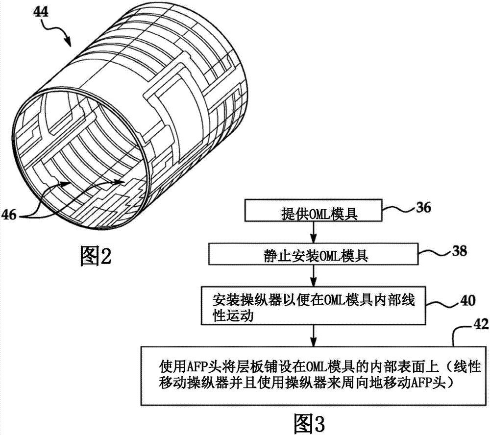 铺设筒形复合结构的方法和器械与流程