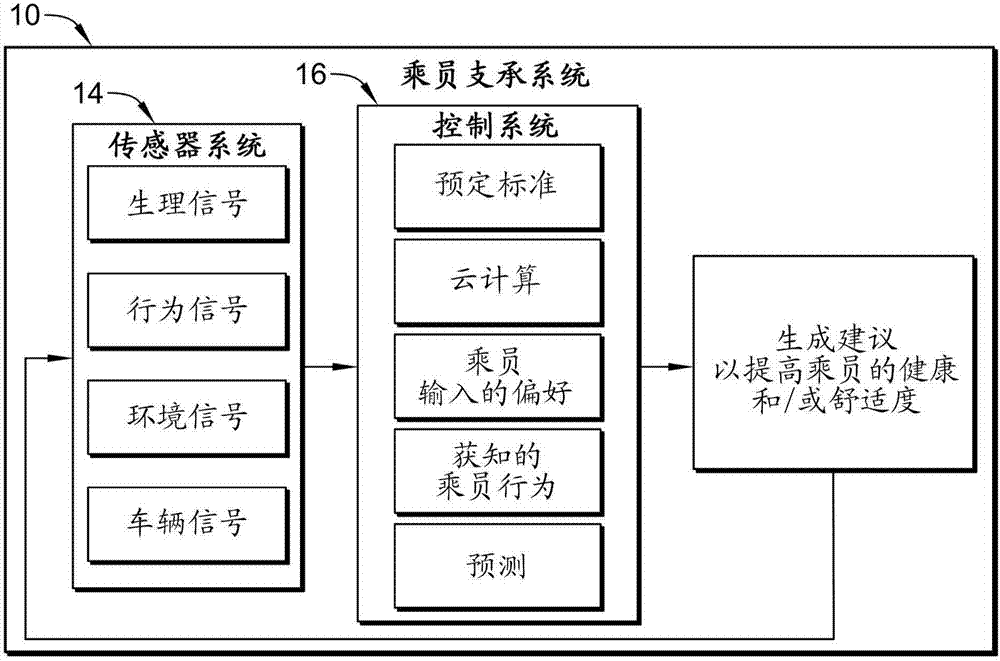 车辆座椅的制作方法