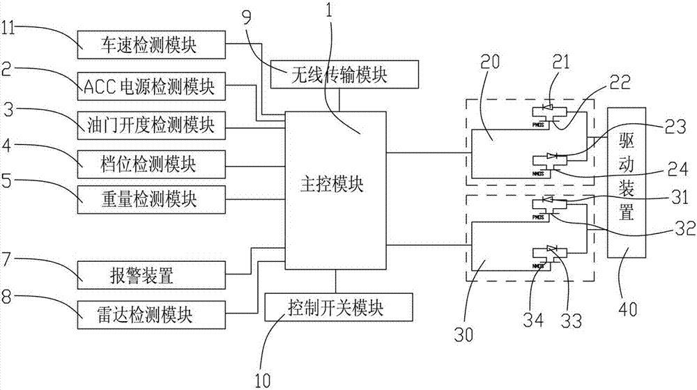 新型原车主动安全制动刹车方法及其系统与流程